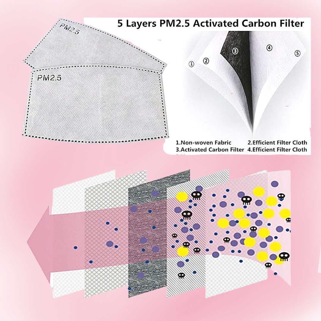Activated Carbon Filter for Face Mask Disposable Products Yomer Technology